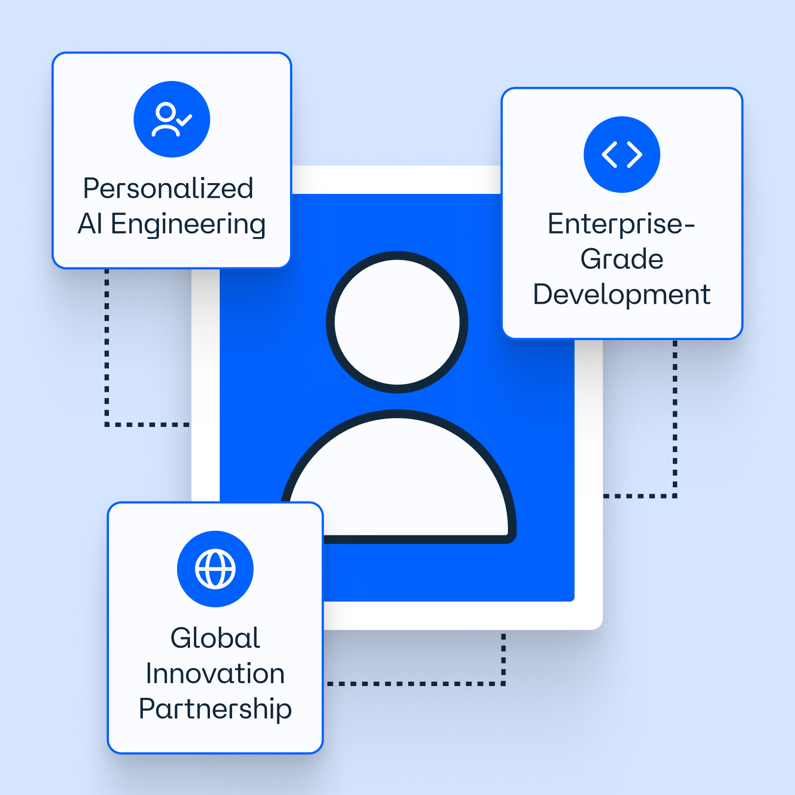 Custom Proprietary Workflows